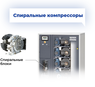 OEM запчасти спиральных компрессоров