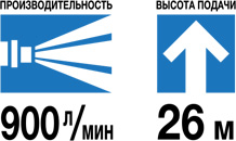 STV-80X производительность