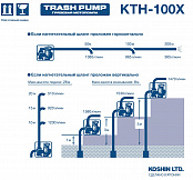 характеристики мотопомпы KTH-100X